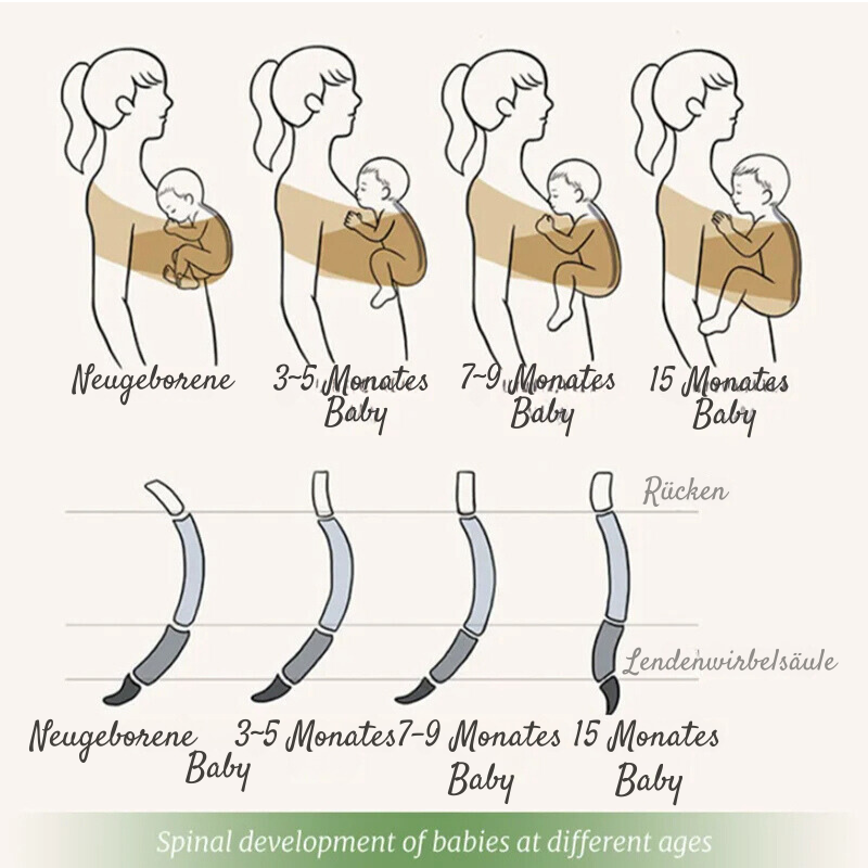 CuddleNest - Babytragetuch